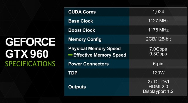 GTX960-Performance-specs