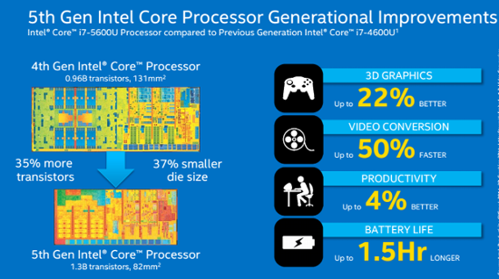 broadwell-intel-ces