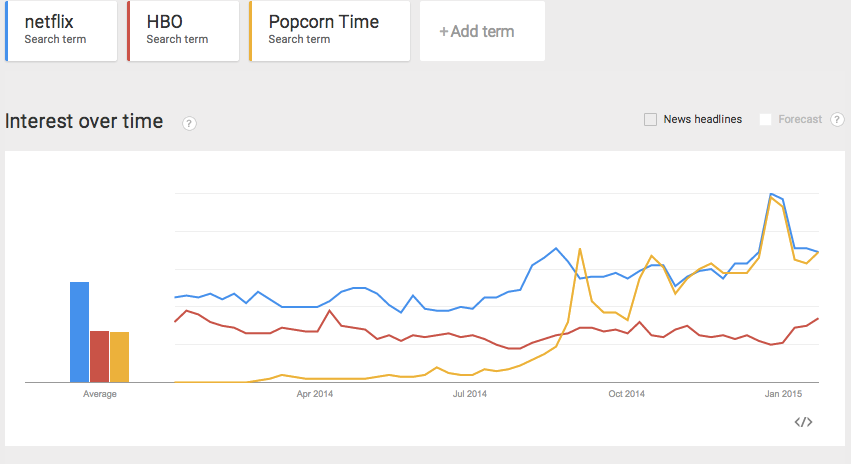 popcorn-time-graph