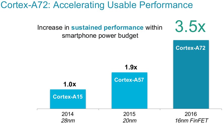 arm-cortex-a72-processor-1
