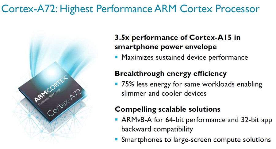 arm-cortex-a72-processor-2