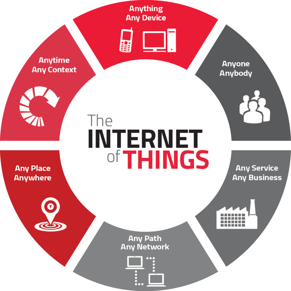 The+‘Internet+of+Things-2