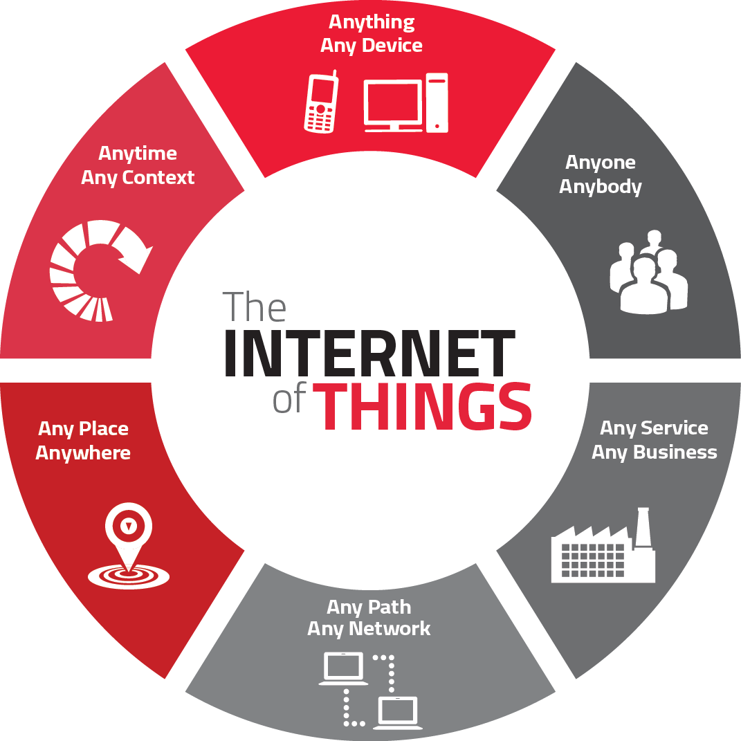 The+‘Internet+of+Things-2