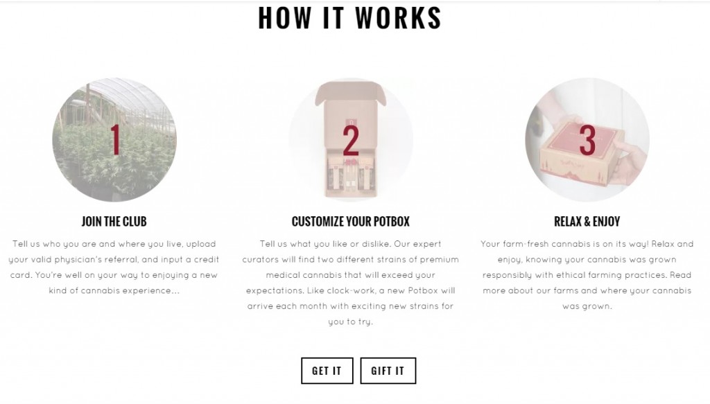 Potbox how it works