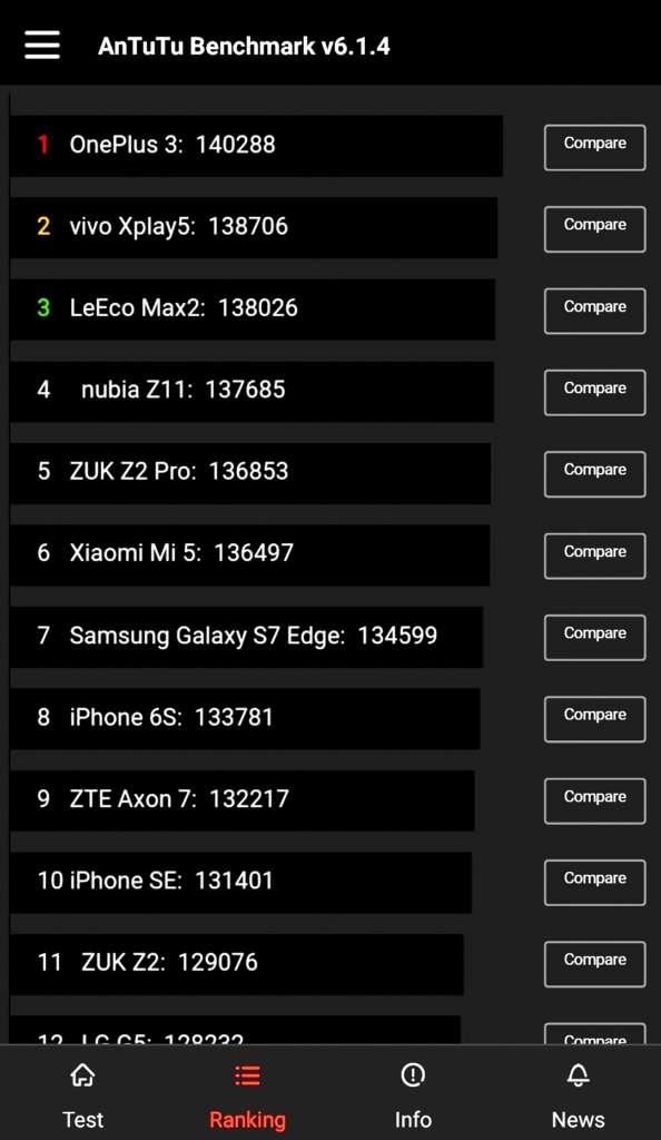 Antutu Benchmark August 2016