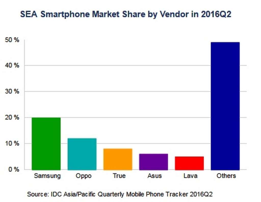 Oppo infographics
