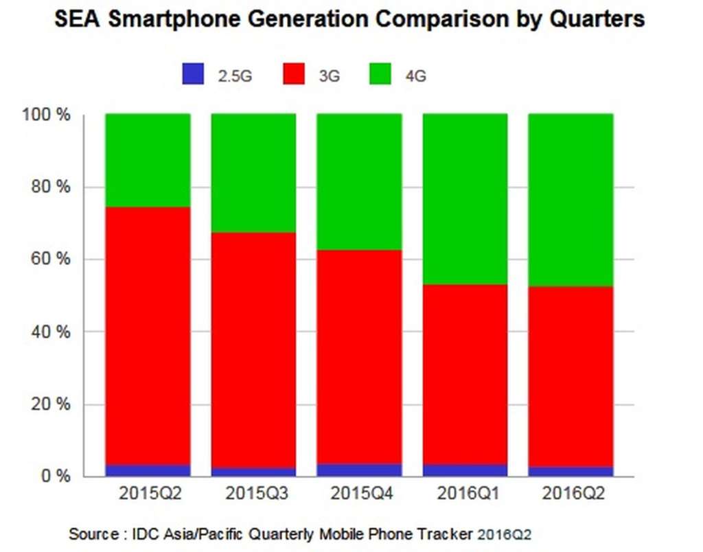 Oppo infographics 2