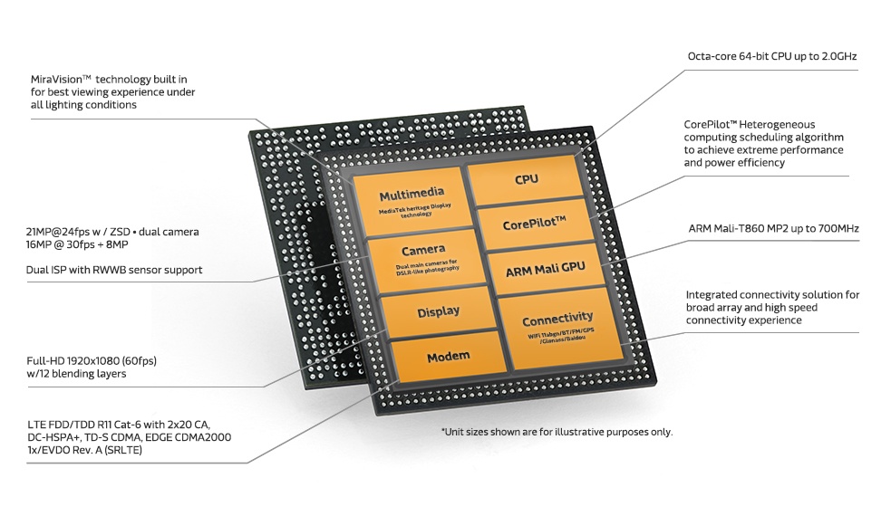 mediatek-helio-p10